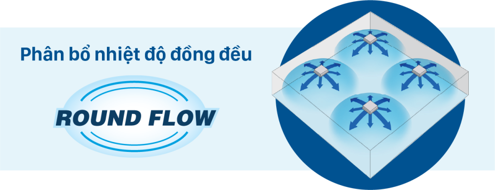 Luồng gi&oacute; 360&deg; &ndash; FCNQ cassette &acirc;m trần đa hướng thổi