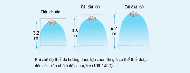 FCNQ &ndash; Th&iacute;ch hợp trần nh&agrave; cao
