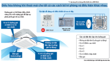 Điều khiển hướng gi&oacute; độc lập