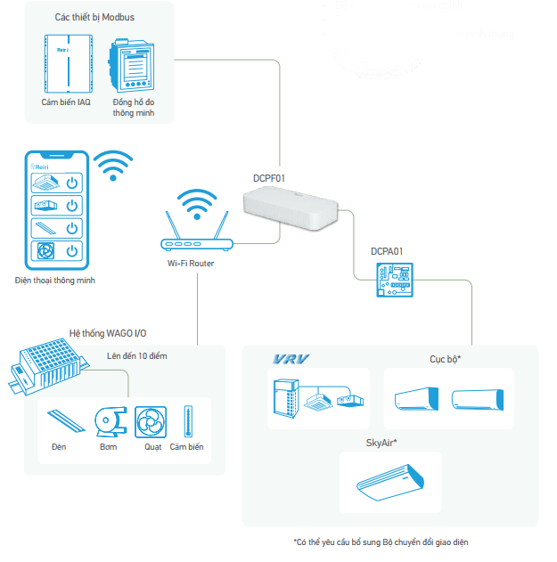 Reiri cho Văn ph&ograve;ng