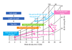Cấp gi&oacute; tươi v&agrave; l&agrave;m lạnh/sưởi ấm th&ocirc;ng qua trao đổi nhiệt