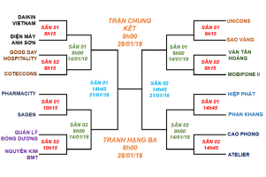 Khai mạc giải Daikin Cup 2017