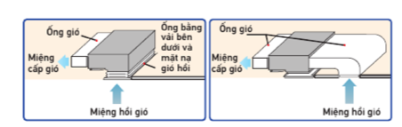 2 kiểu gi&oacute; hồi